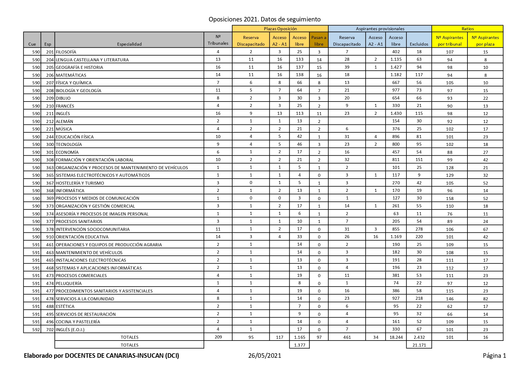 Oposiciones2021Seguimiento01