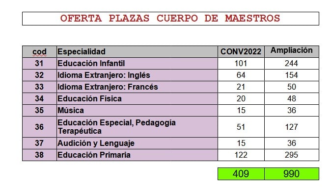 Opo2022Def